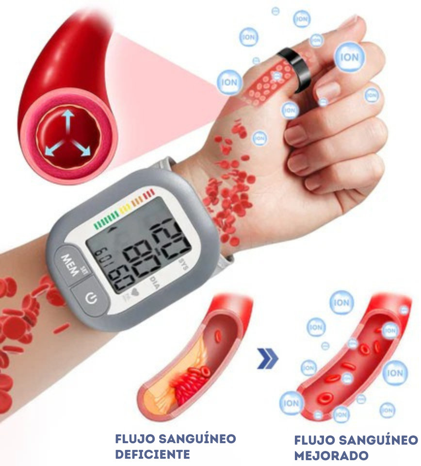 ANILLO REGULADOR Y CONTROL DEL AZÚCAR EN LA SANGRE